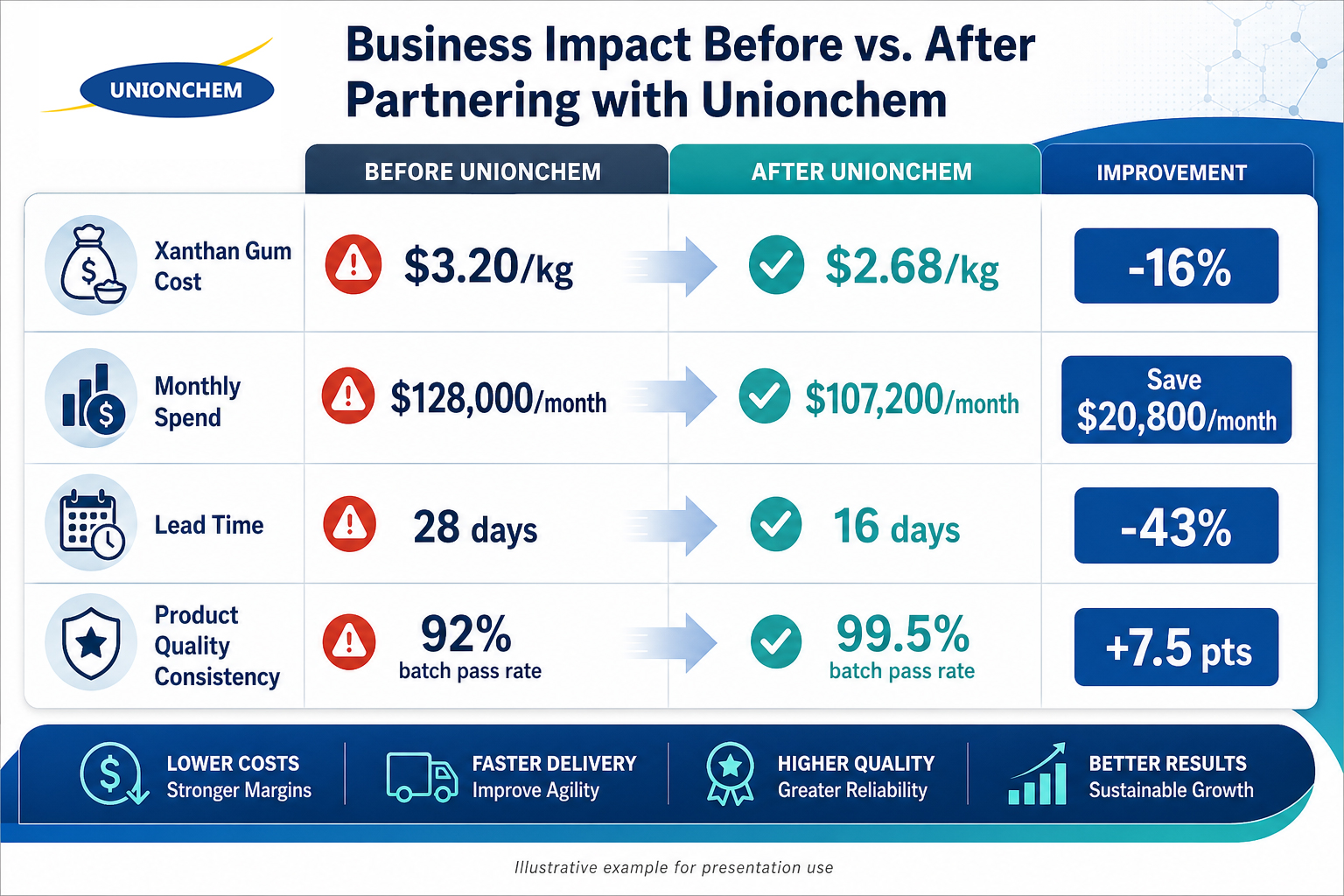 Al Rafi Food Industries Case Study.jpg