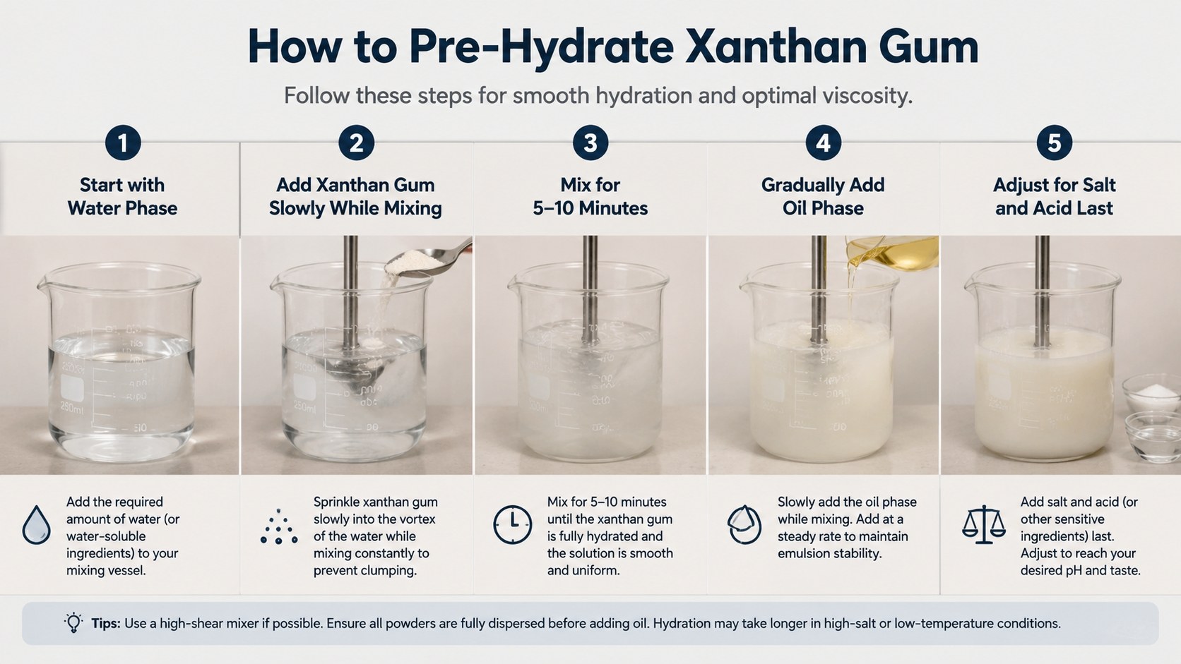How To Use Xanthan Gum in Salad Dressing