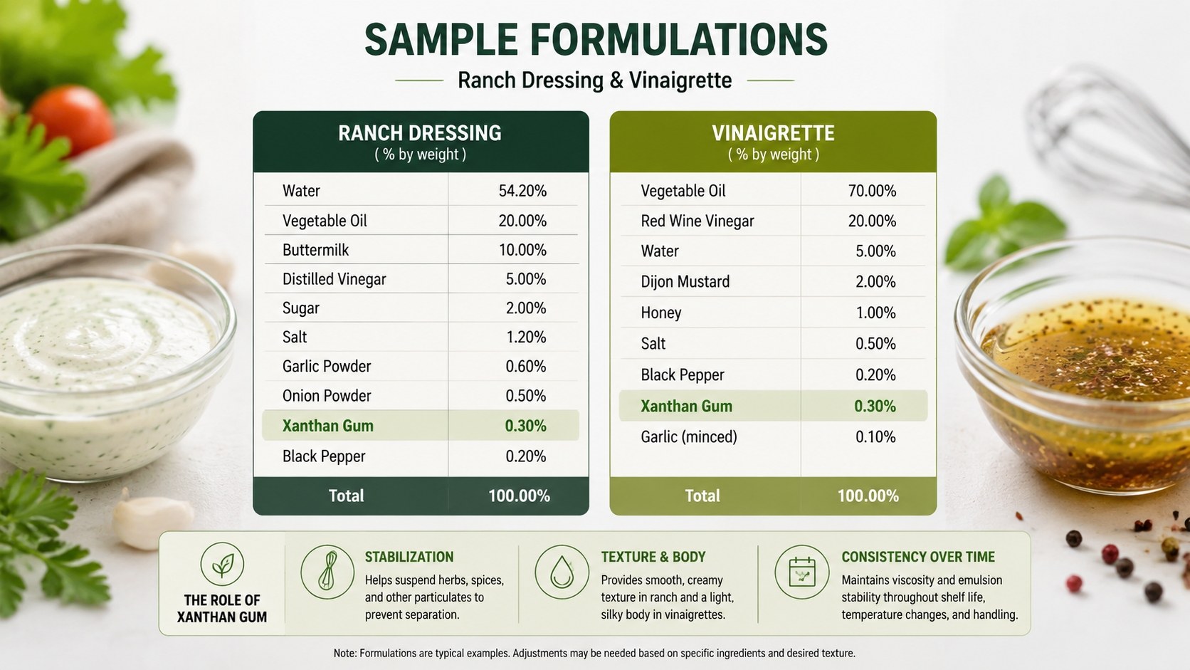 How To Use Xanthan Gum in Salad Dressing(1).jpg