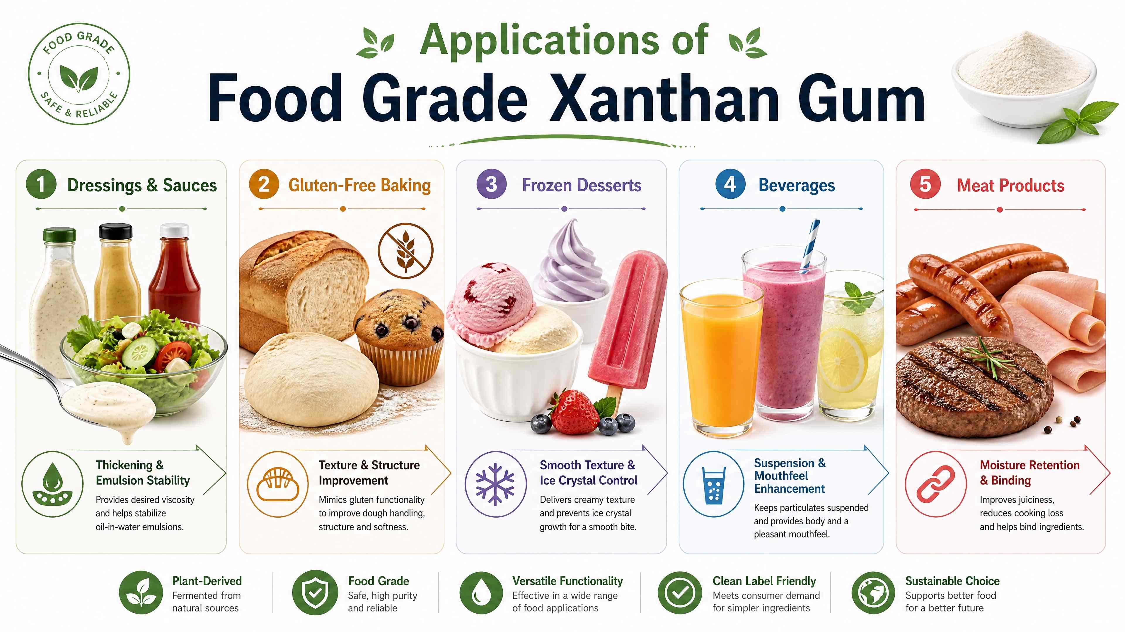 A Complete Guide to Food Grade Xanthan Gum(1).jpg