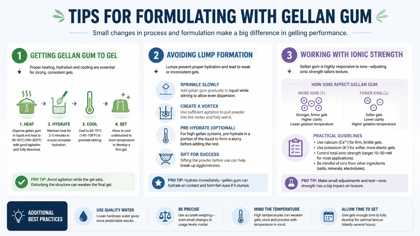 Gellan Gum Applications in Food and Pharmaceutical Industries